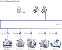 DNC-Ethernet Bild 1